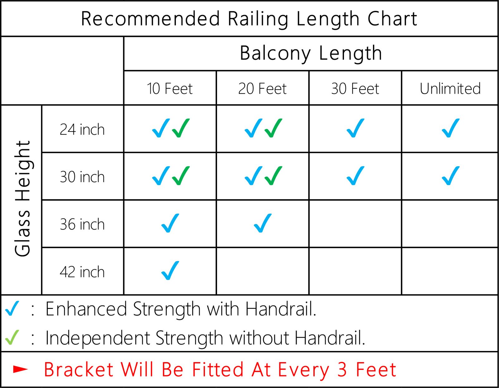 Specification chart